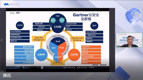 守護(hù)云原生安全，構(gòu)建企業(yè)安全護(hù)城河 2022產(chǎn)業(yè)互聯(lián)網(wǎng)安全十大趨勢(shì)