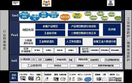28家國(guó)內(nèi)外領(lǐng)先企業(yè)工業(yè)互聯(lián)網(wǎng)平臺(tái)概況及北京企業(yè)網(wǎng)站開發(fā)與運(yùn)營(yíng)