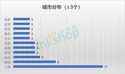 全國(guó)去年12月新開(kāi)111個(gè)購(gòu)物中心同比持平，萬(wàn)達(dá)領(lǐng)跑市場(chǎng)，北京企業(yè)網(wǎng)站開(kāi)發(fā)與運(yùn)營(yíng)助推行業(yè)升級(jí)