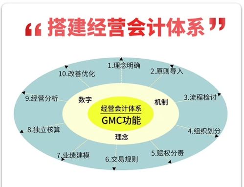 阿米巴核心 公司平臺(tái)化與小組企業(yè)化的經(jīng)營(yíng)實(shí)踐
