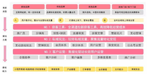 化妝品行業(yè)組合解決方案 北京企業(yè)網(wǎng)站開(kāi)發(fā)與運(yùn)營(yíng)策略