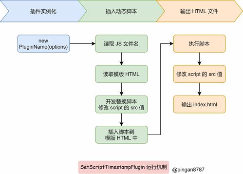 webpack插件開發(fā)如此簡(jiǎn)單 北京企業(yè)網(wǎng)站開發(fā)與運(yùn)營(yíng)的實(shí)用指南