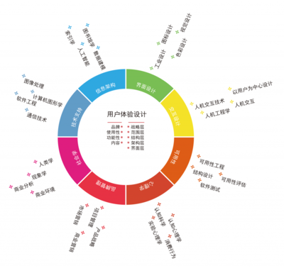北京企業(yè)網(wǎng)站開發(fā)與運營指南 如何選擇一家優(yōu)質的網(wǎng)站建設公司