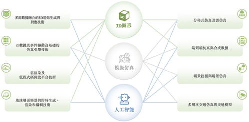 北京企業(yè)赴港IPO 克隆地球與頭號玩家的科技融合及網(wǎng)站開發(fā)運營策略